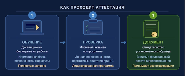 Аттестация проводников 2