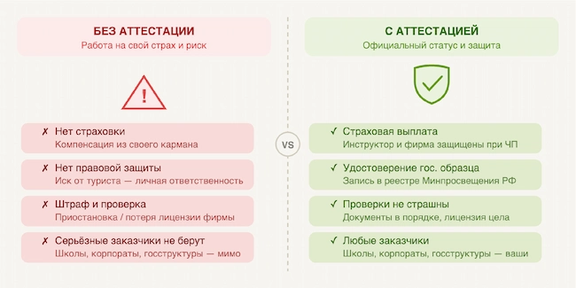 Аттестация проводников 3