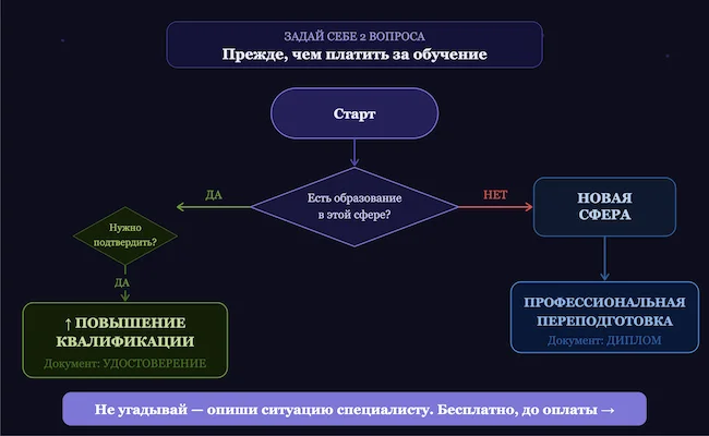 ПК или ПП 3